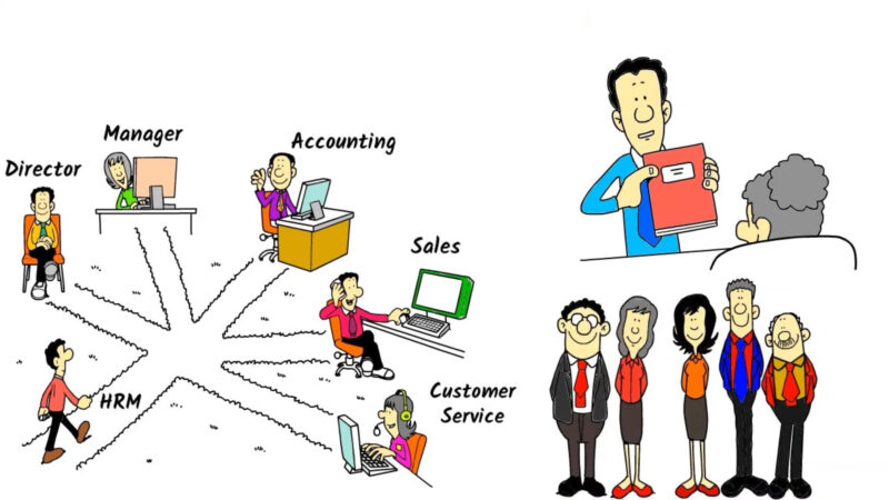 Human Resource Management (HRM) Illustrated